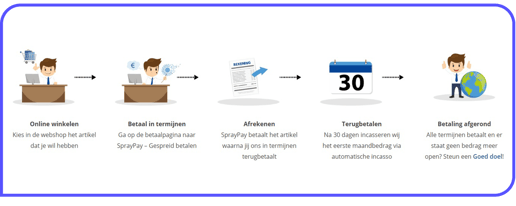 spraypay